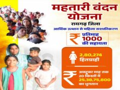 रायपुर : हर महीने एक हजार रुपए बन रहा आत्मनिर्भरता का आधार