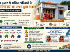 50 हजार से अधिक परिवारों के ‘अपना घर’का सपना हुआ साकार…..